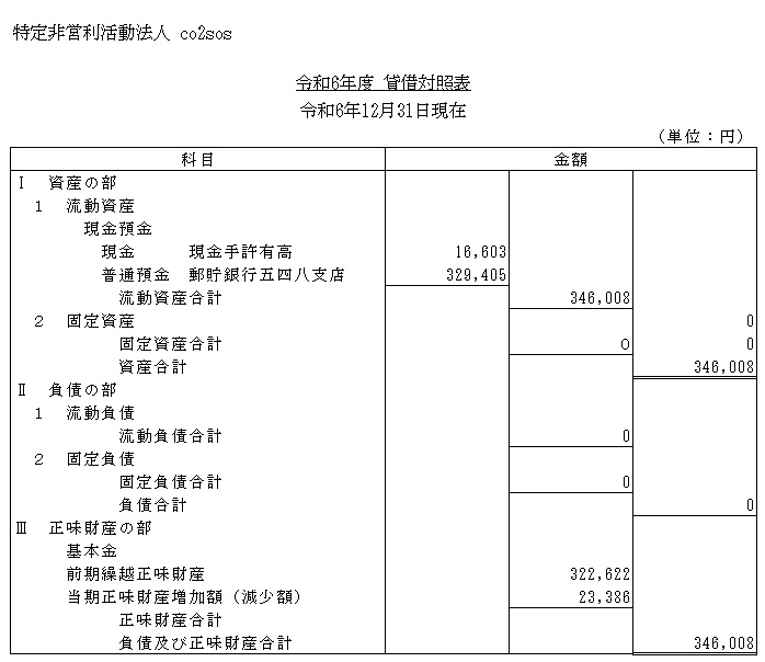 貸借対照表