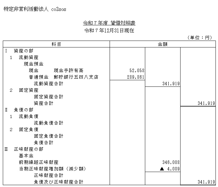 貸借対照表
